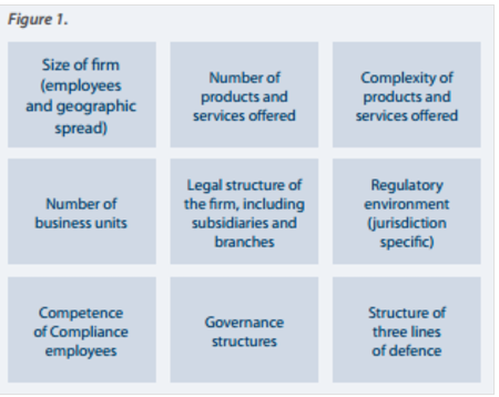 Figure 1 - Key drivers of firms - Waystone Compliance