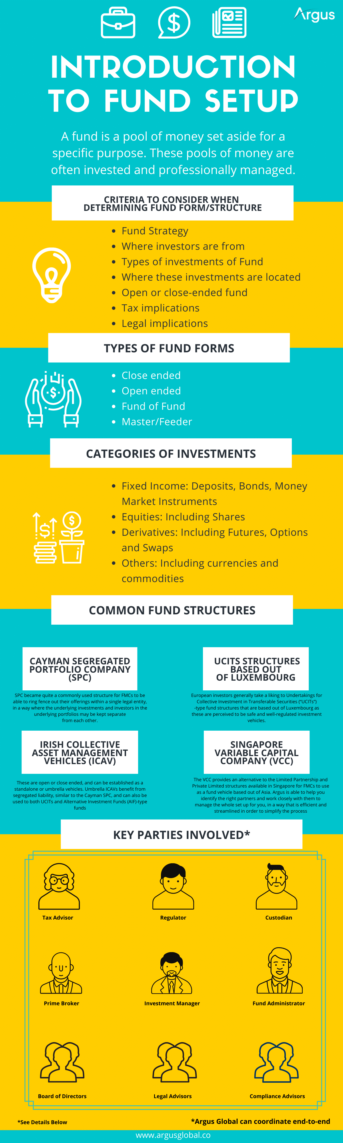 Introduction to Fund Setup in Singapore